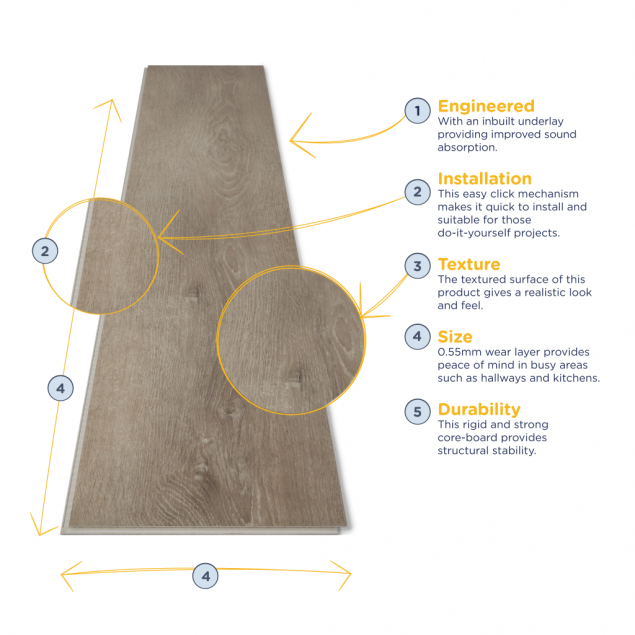 Endura Andicuri Plank with annotations